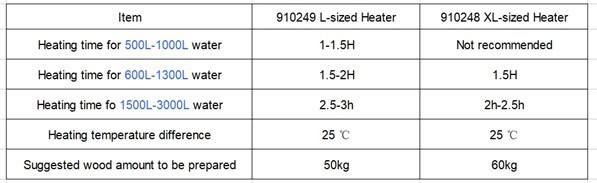 Winnerwell Wood Burning Stainless Steel L-sized Hot Tub and Pool Water Heater - Image 6